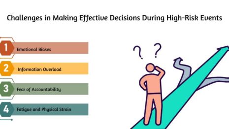 Why Risk Feels Different When Decisions Happen Quickly